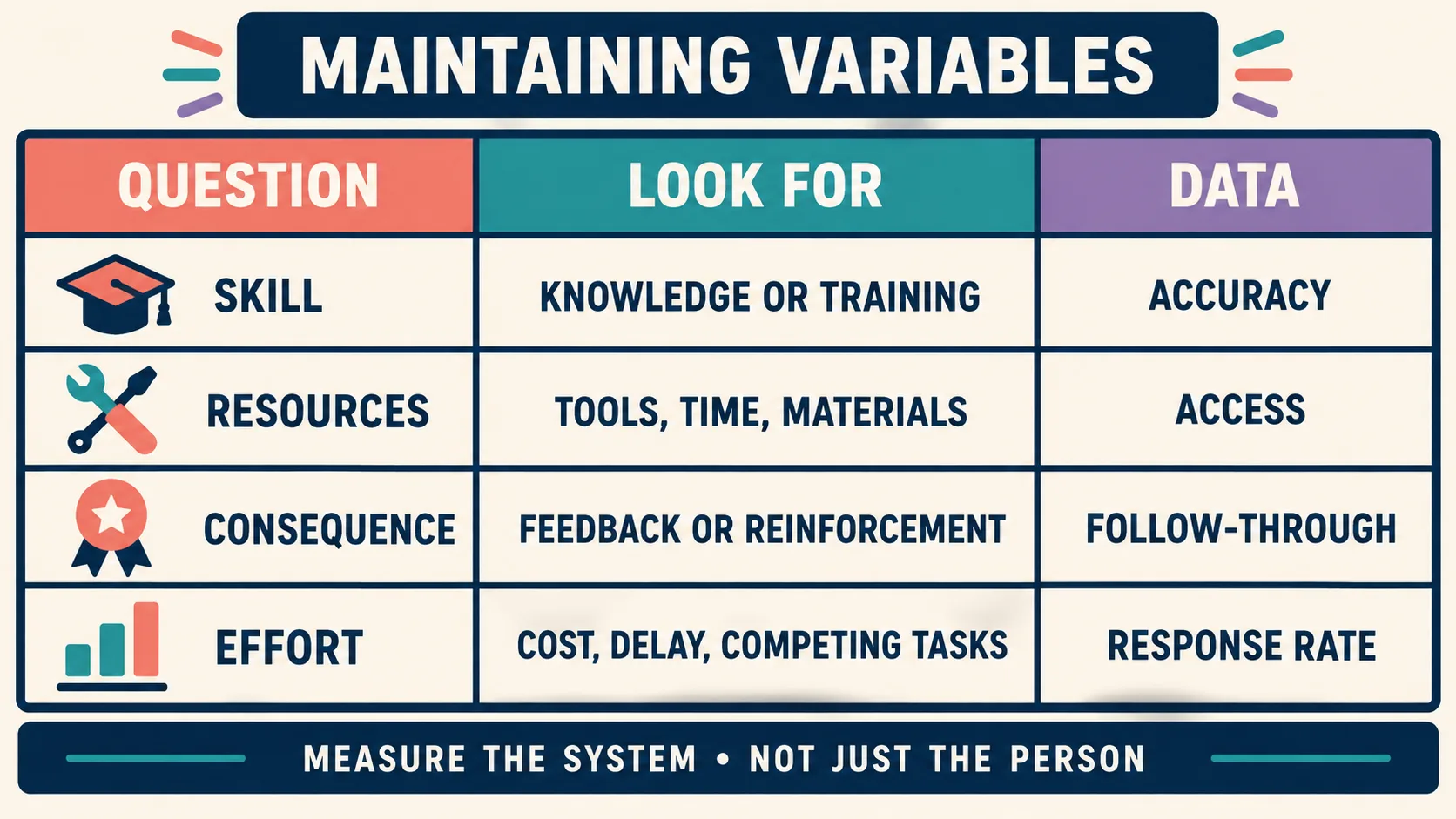 The Need for Assessment of Maintaining Variables in OBM: A BCBA Guide The Need for Assessment of Maintaining Variables in OBM: A BCBA Guideimage_2