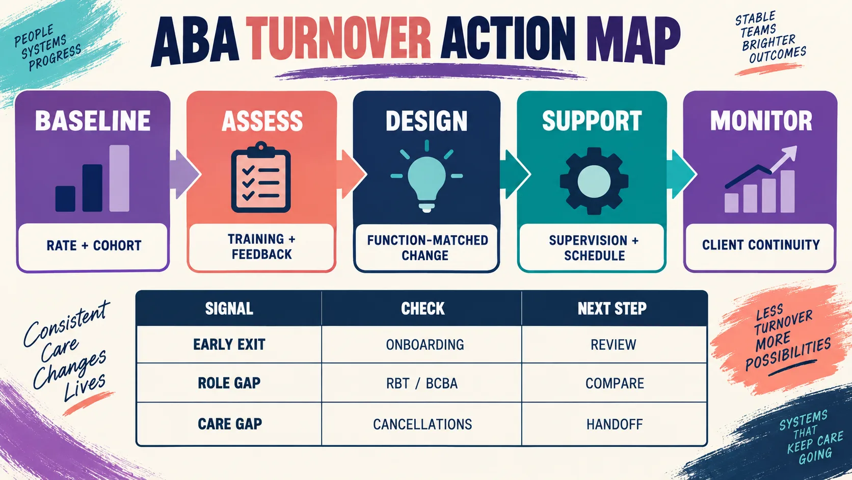 ABA Turnover: How to Measure, Diagnose, and Reduce Staff Attrition ABA Turnover: How to Measure, Diagnose, and Reduce Staff Attritionimage_2