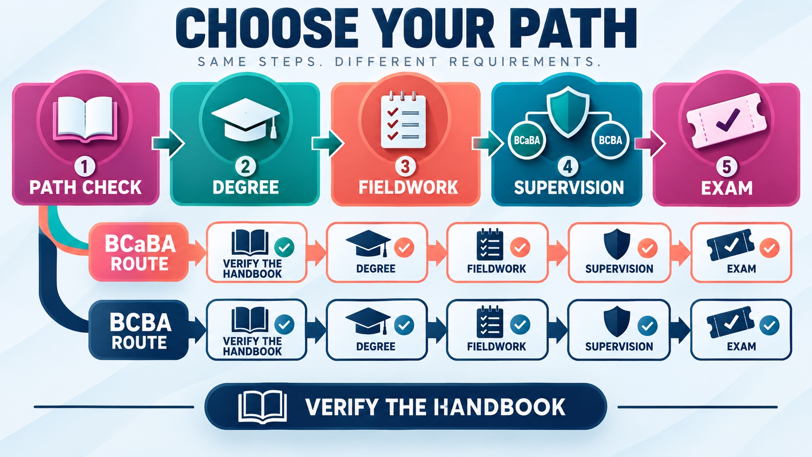 BCaBA vs BCBA Certification: Which Path Fits You? BCaBA vs BCBA Certification: Which Path Fits You?image_2