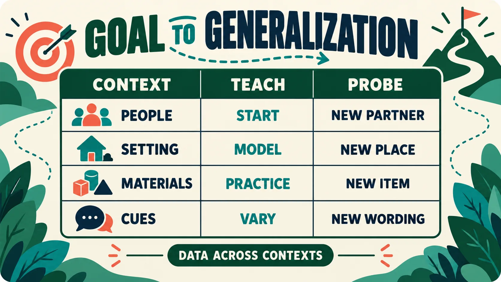 ABA Social Skills Curriculum: How to Plan Goals, Teaching, and Generalization ABA Social Skills Curriculum: How to Plan Goals, Teaching, and Generalizationimage_2