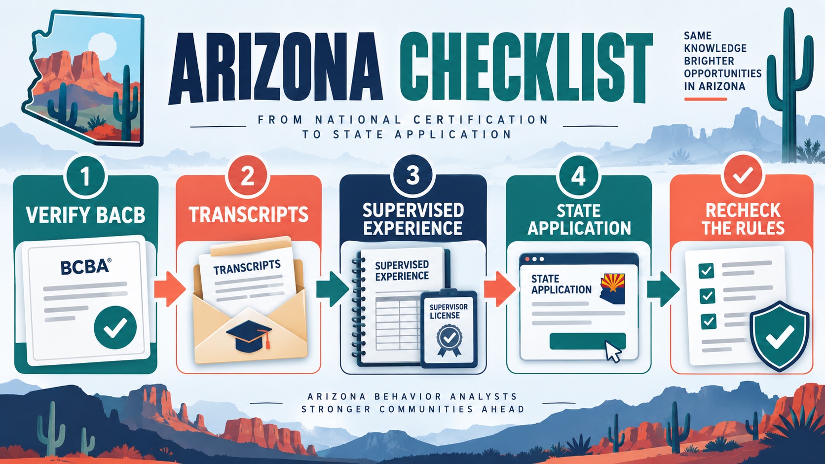 BCBA Certification Arizona: BACB + State License Guide BCBA Certification Arizona: BACB + State License Guideimage_2