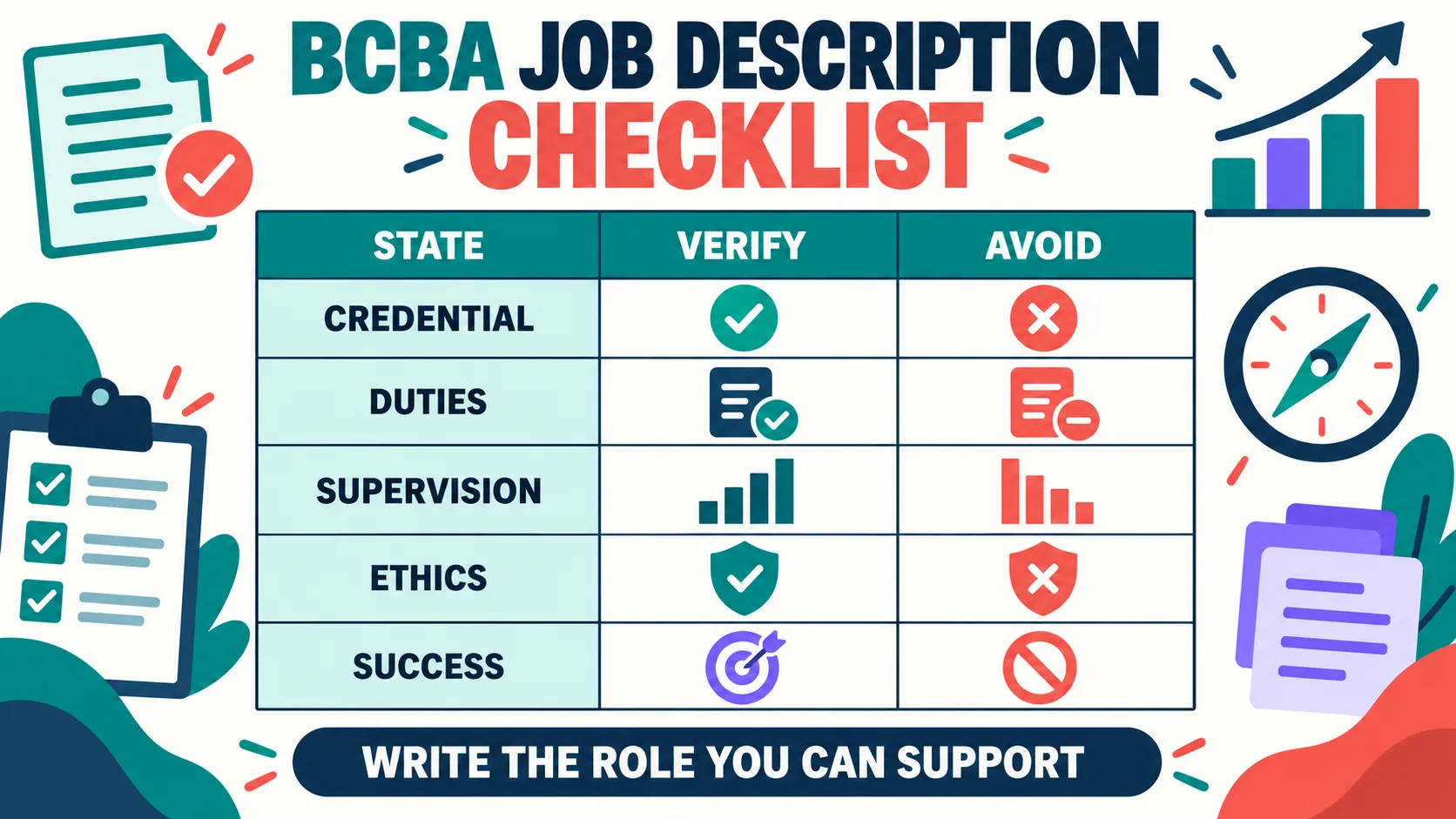 Behavior Analyst Job Description: BCBA Duties, Qualifications, and Scope Behavior Analyst Job Description: BCBA Duties, Qualifications, and Scopeimage_2
