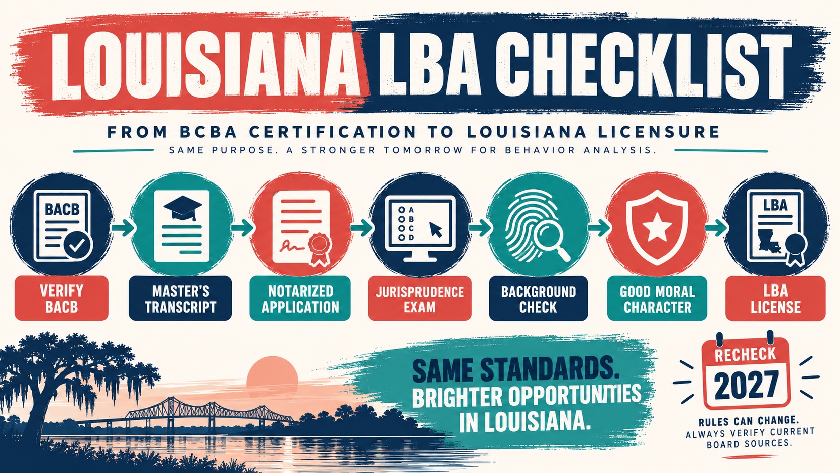 BCBA Certification Louisiana: BACB vs LBA License BCBA Certification Louisiana: BACB vs LBA Licenseimage_2