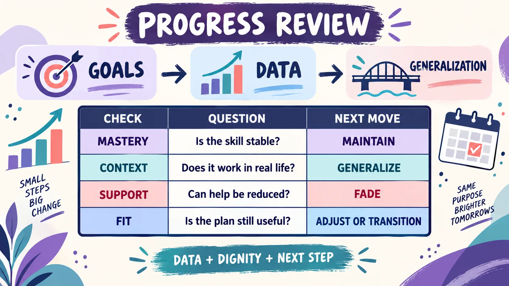 How Long Does ABA Therapy Last? Factors, Phases, and Transition Planning How Long Does ABA Therapy Last? Factors, Phases, and Transition Planningimage_2