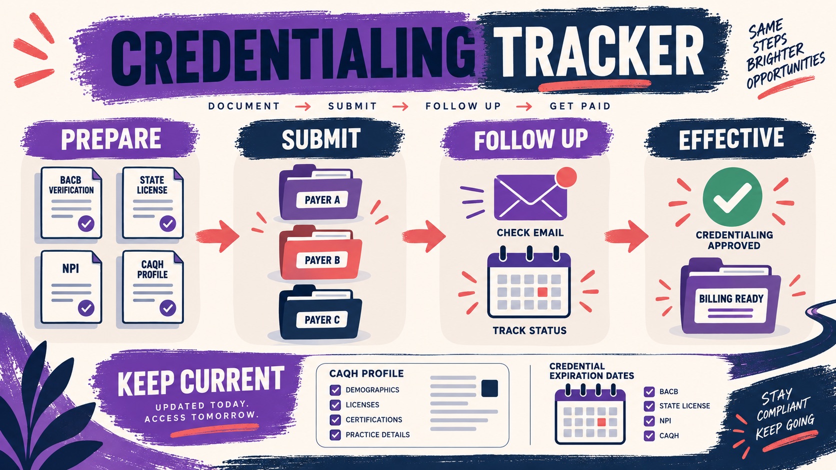 BCBA Credentialing Process: A Practical Payer Guide BCBA Credentialing Process: A Practical Payer Guideimage_2