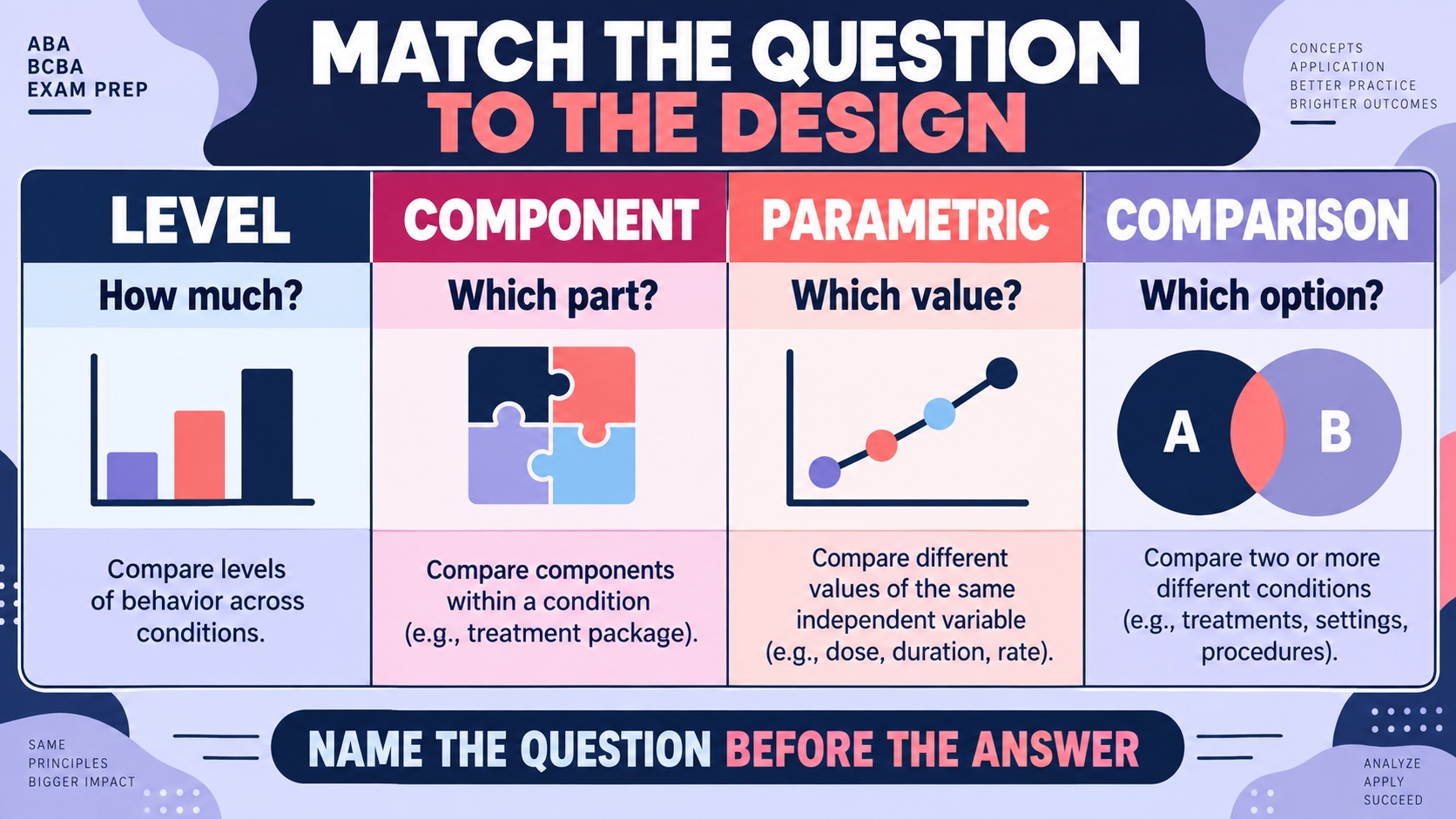 Comparison Question ABA: What It Tests, Sample Items, and Study Tips Comparison Question ABA: What It Tests, Sample Items, and Study Tipsimage_2