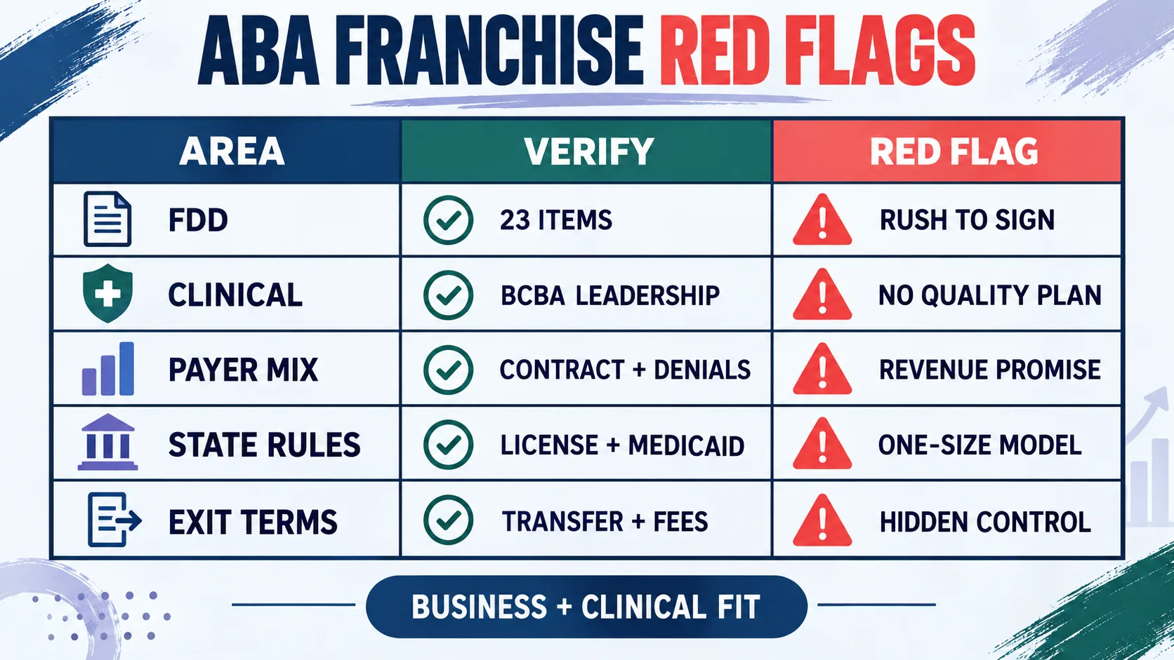 ABA Franchise: A BCBA Due-Diligence Guide for Buying or Building a Clinic ABA Franchise: A BCBA Due-Diligence Guide for Buying or Building a Clinicimage_2