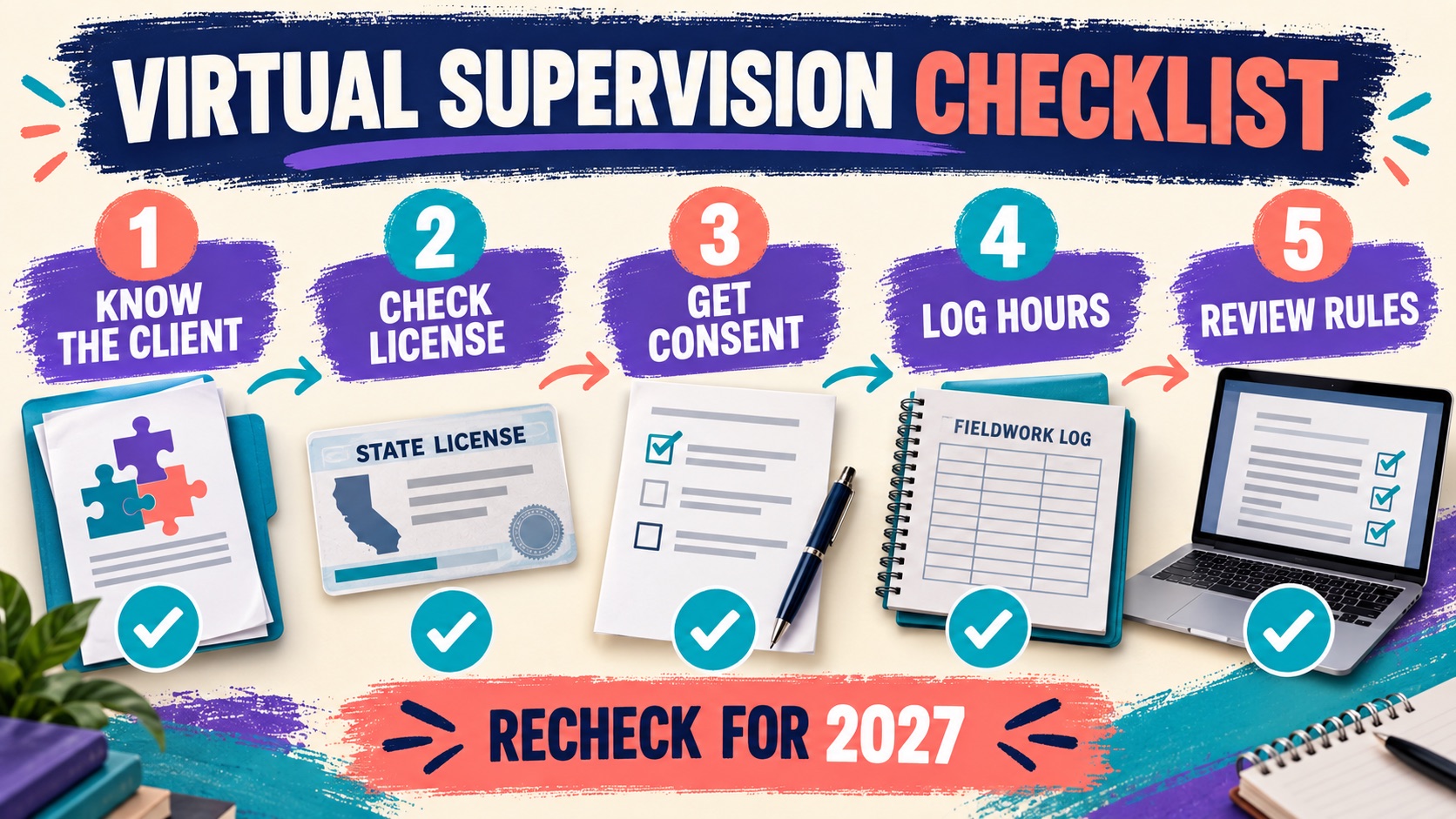 Virtual BCBA Supervision: Remote Fieldwork Checklist Virtual BCBA Supervision: Remote Fieldwork Checklistimage_2
