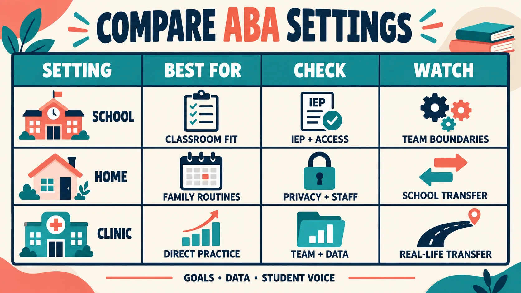 School-Based ABA Therapy: How It Works in the Classroom and at School School-Based ABA Therapy: How It Works in the Classroom and at Schoolimage_2