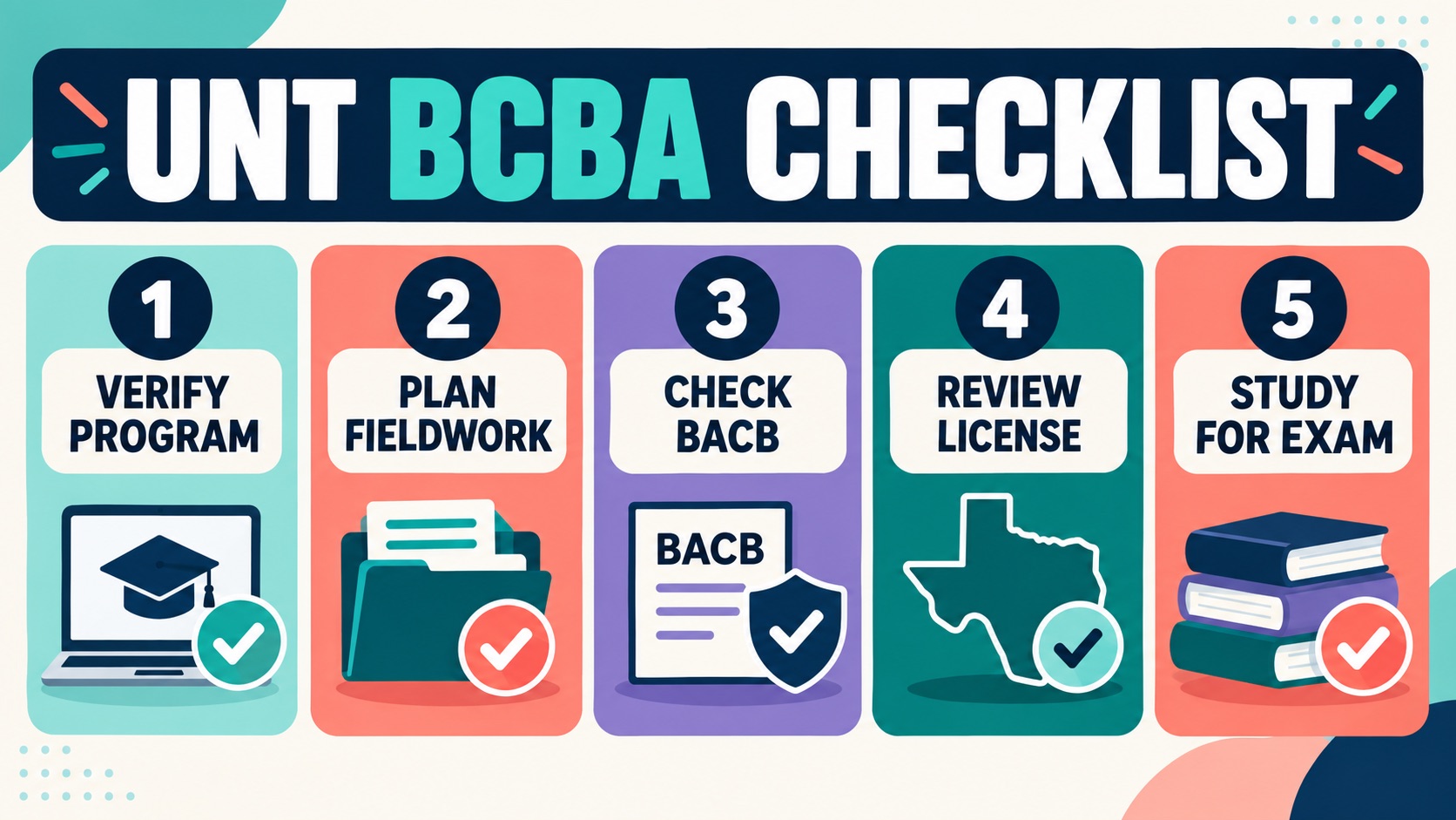 UNT BCBA Certification: Online Program and Eligibility Guide UNT BCBA Certification: Online Program and Eligibility Guideimage_2