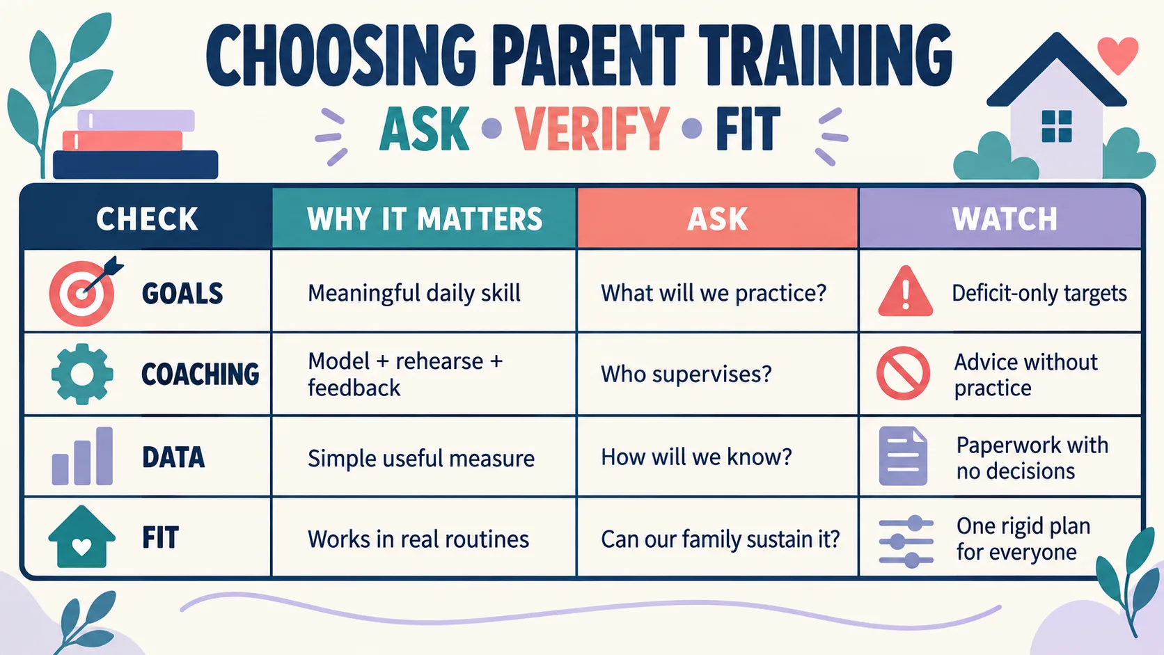 ABA Therapy Parent Training: How Caregiver Coaching Works ABA Therapy Parent Training: How Caregiver Coaching Worksimage_2