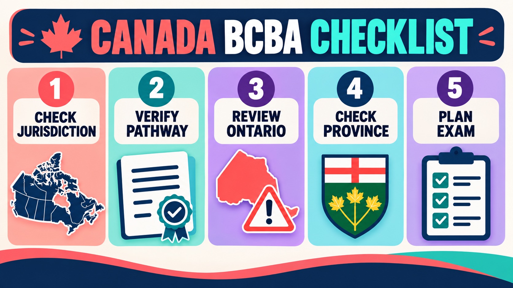 BCBA Certification Canada: BACB, Ontario, and 2027 Guide BCBA Certification Canada: BACB, Ontario, and 2027 Guideimage_2
