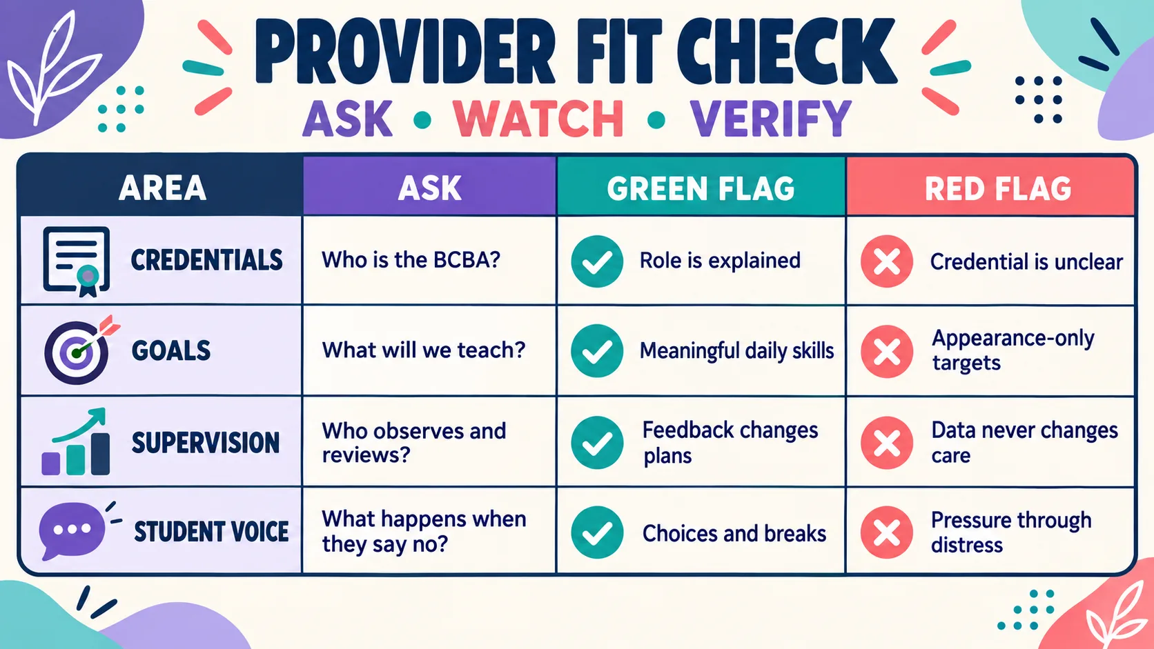 Autistic ABA Therapist: How to Choose the Right Fit Autistic ABA Therapist: How to Choose the Right Fitimage_2