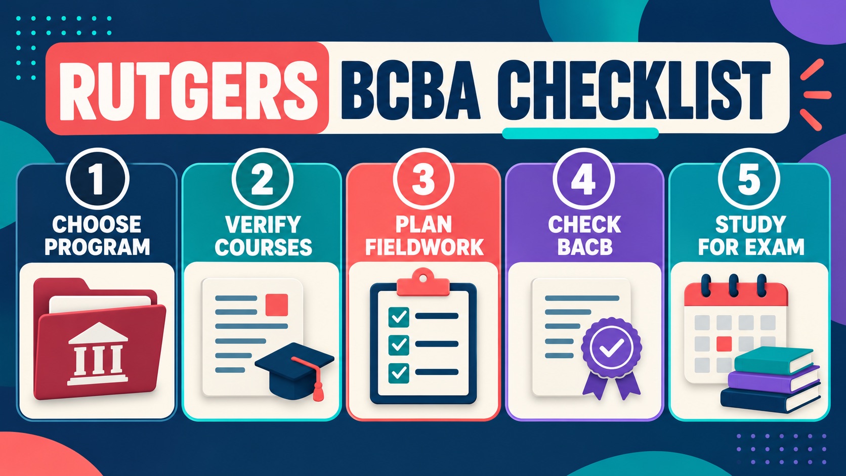 BCBA Certification Rutgers: Program, Coursework, and Fieldwork Guide BCBA Certification Rutgers: Program, Coursework, and Fieldwork Guideimage_2