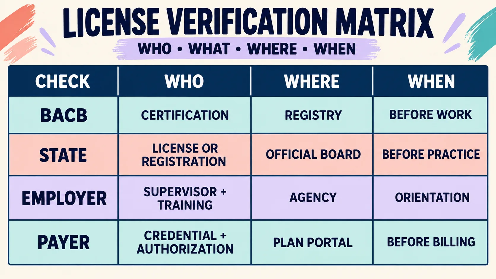 ABA Therapist License: Certification, State Rules, and Verification ABA Therapist License: Certification, State Rules, and Verificationimage_2