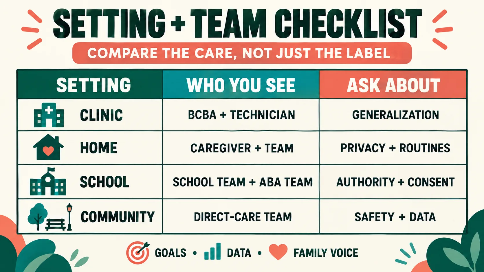 Pediatric ABA: Goals, Settings, and Family Questions Pediatric ABA: Goals, Settings, and Family Questionsimage_2