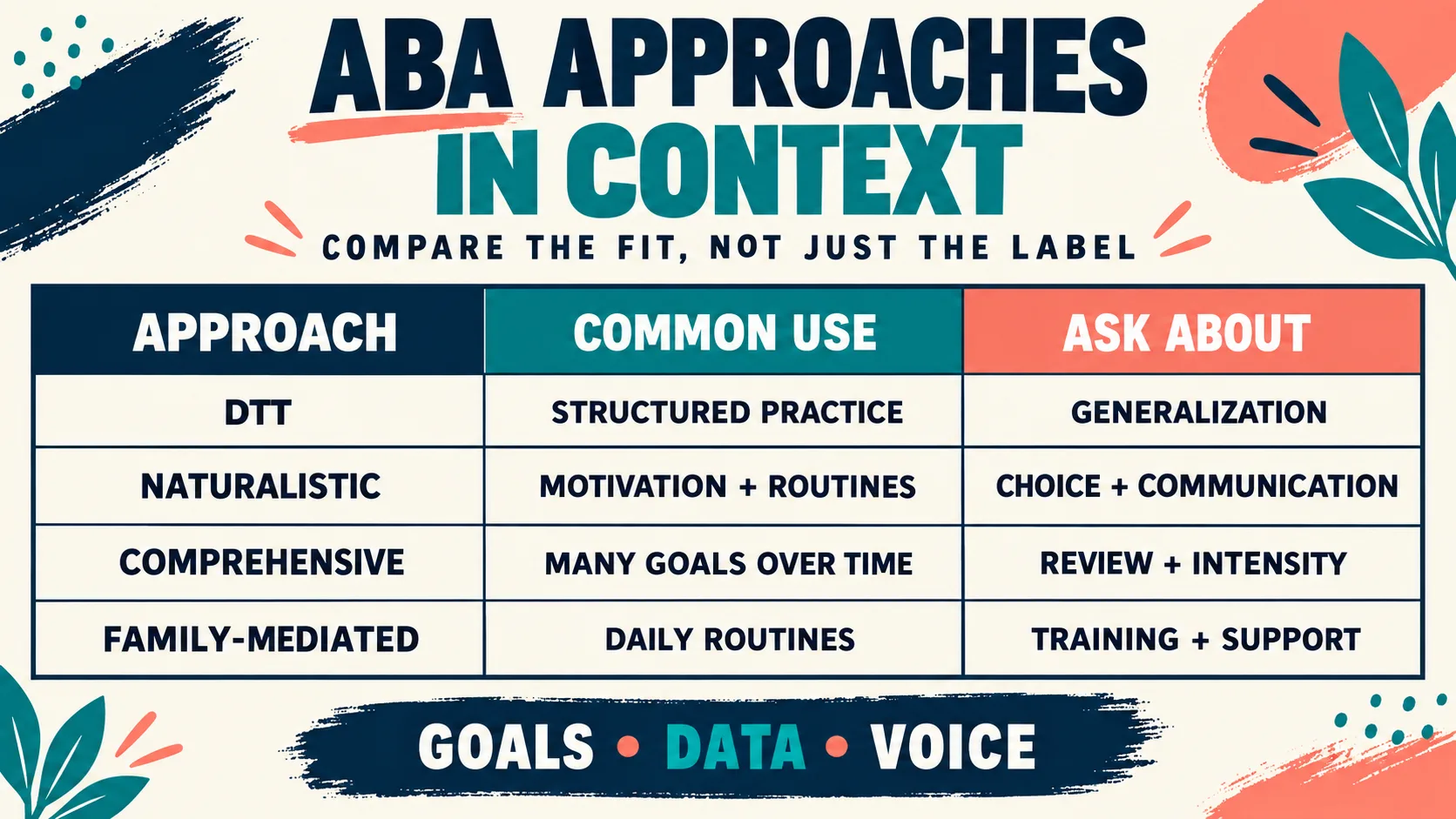 ABA Intervention for Autism: Goals, Types, and Evidence Questions ABA Intervention for Autism: Goals, Types, and Evidence Questionsimage_2