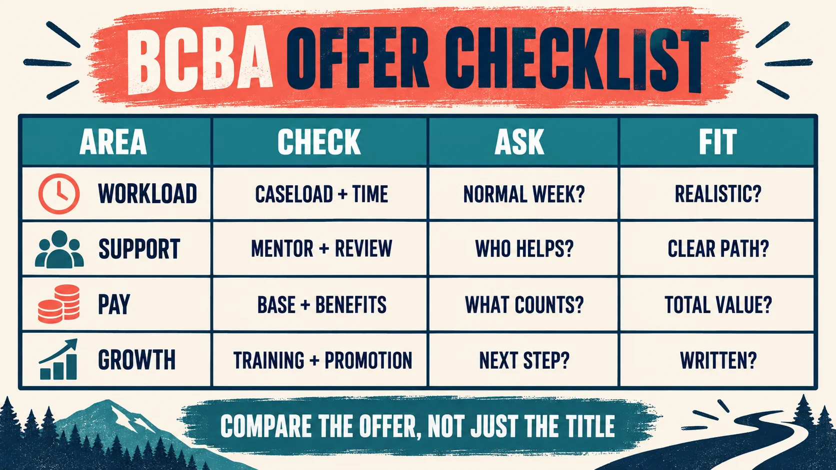 BCBA Jobs: How to Find and Compare Behavior Analyst Roles BCBA Jobs: How to Find and Compare Behavior Analyst Rolesimage_2