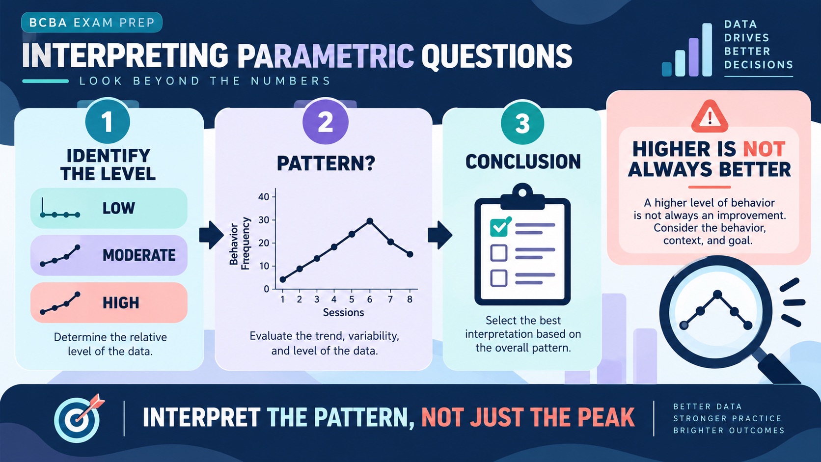 Parametric Question ABA: What It Tests, Sample Items, and Study Tips Parametric Question ABA: What It Tests, Sample Items, and Study Tipsimage_2