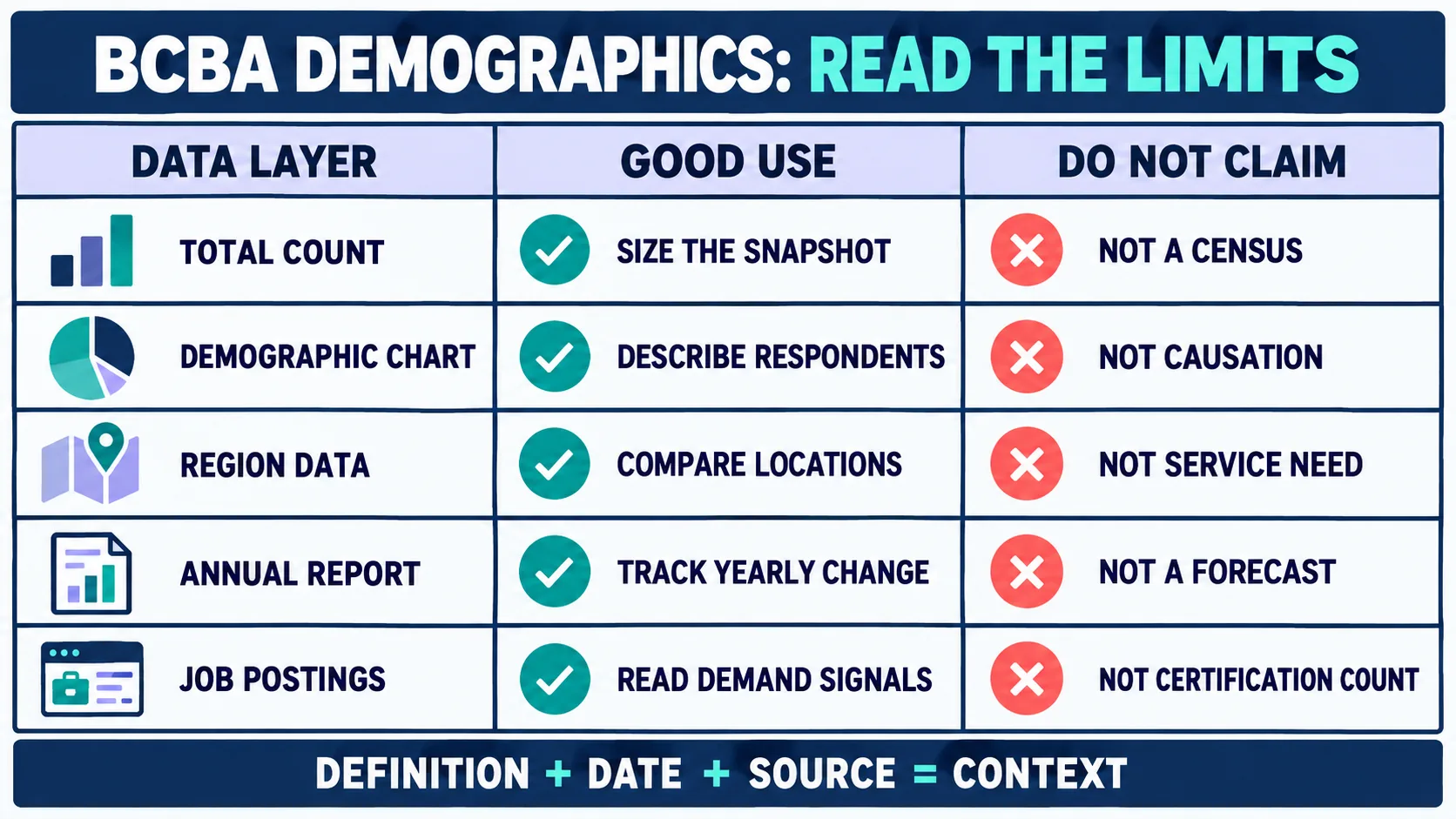 BCBA Demographics: How to Read BACB Workforce Data Without Overclaiming BCBA Demographics: How to Read BACB Workforce Data Without Overclaimingimage_2