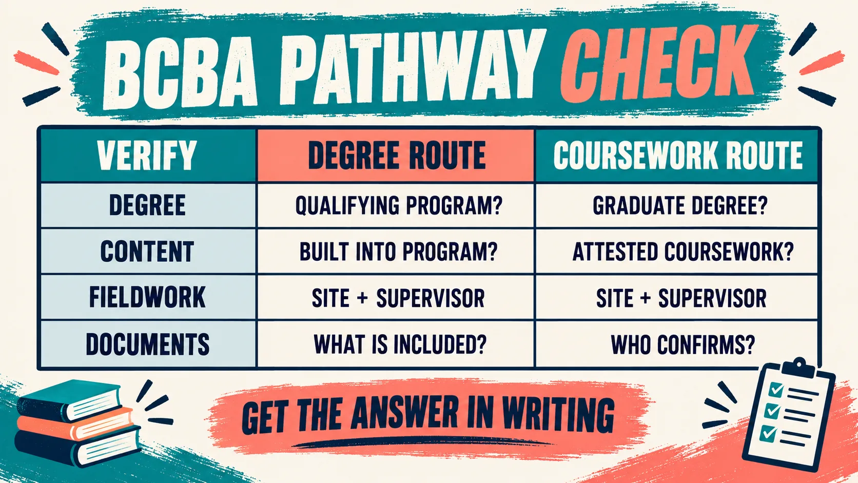 Master’s in Applied Behavior Analysis: How to Choose a BCBA-Ready Program Master’s in Applied Behavior Analysis: How to Choose a BCBA-Ready Programimage_2