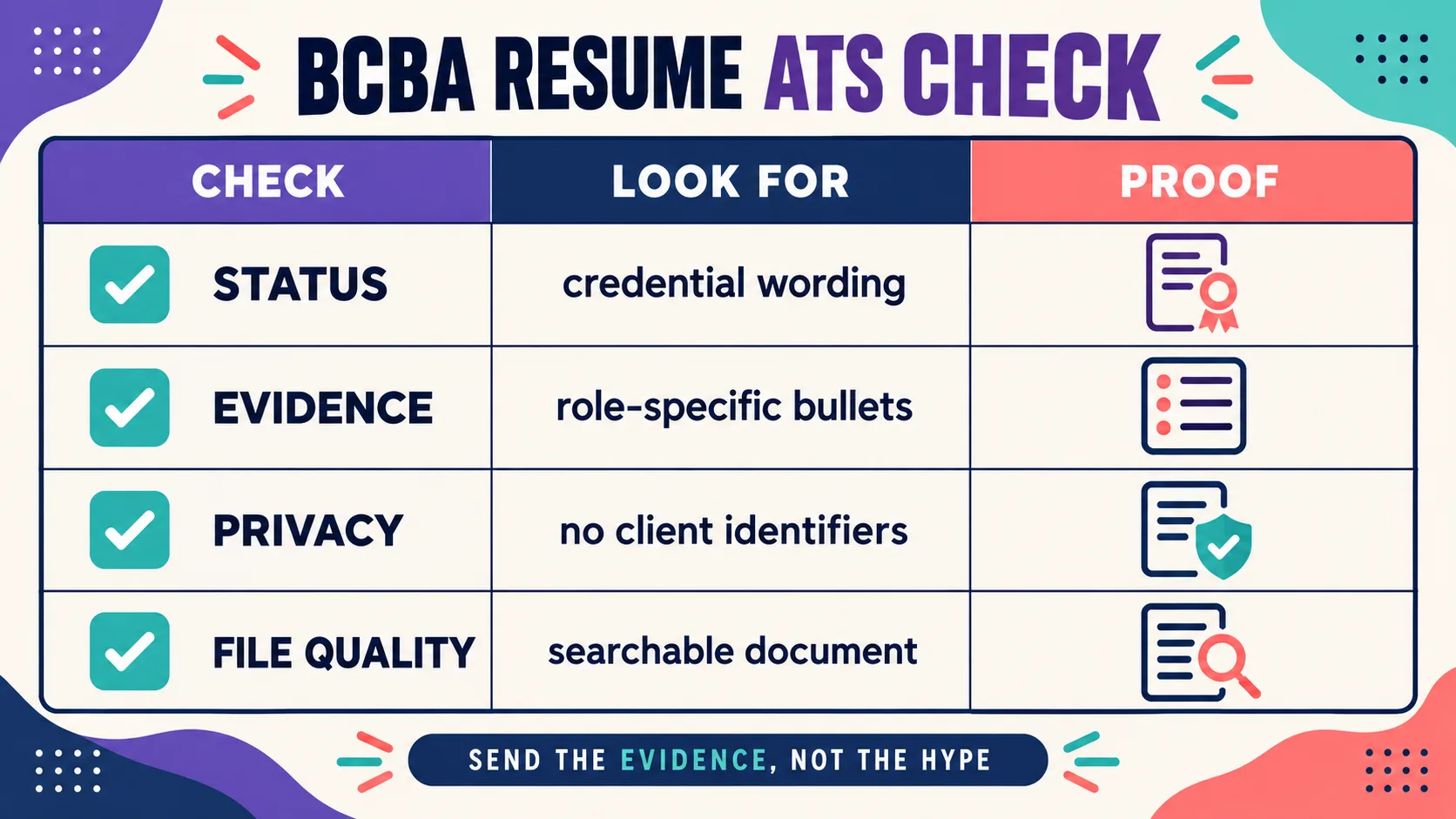 BCBA Resume: How to Show Behavior-Analytic Impact and Credential Status BCBA Resume: How to Show Behavior-Analytic Impact and Credential Statusimage_2