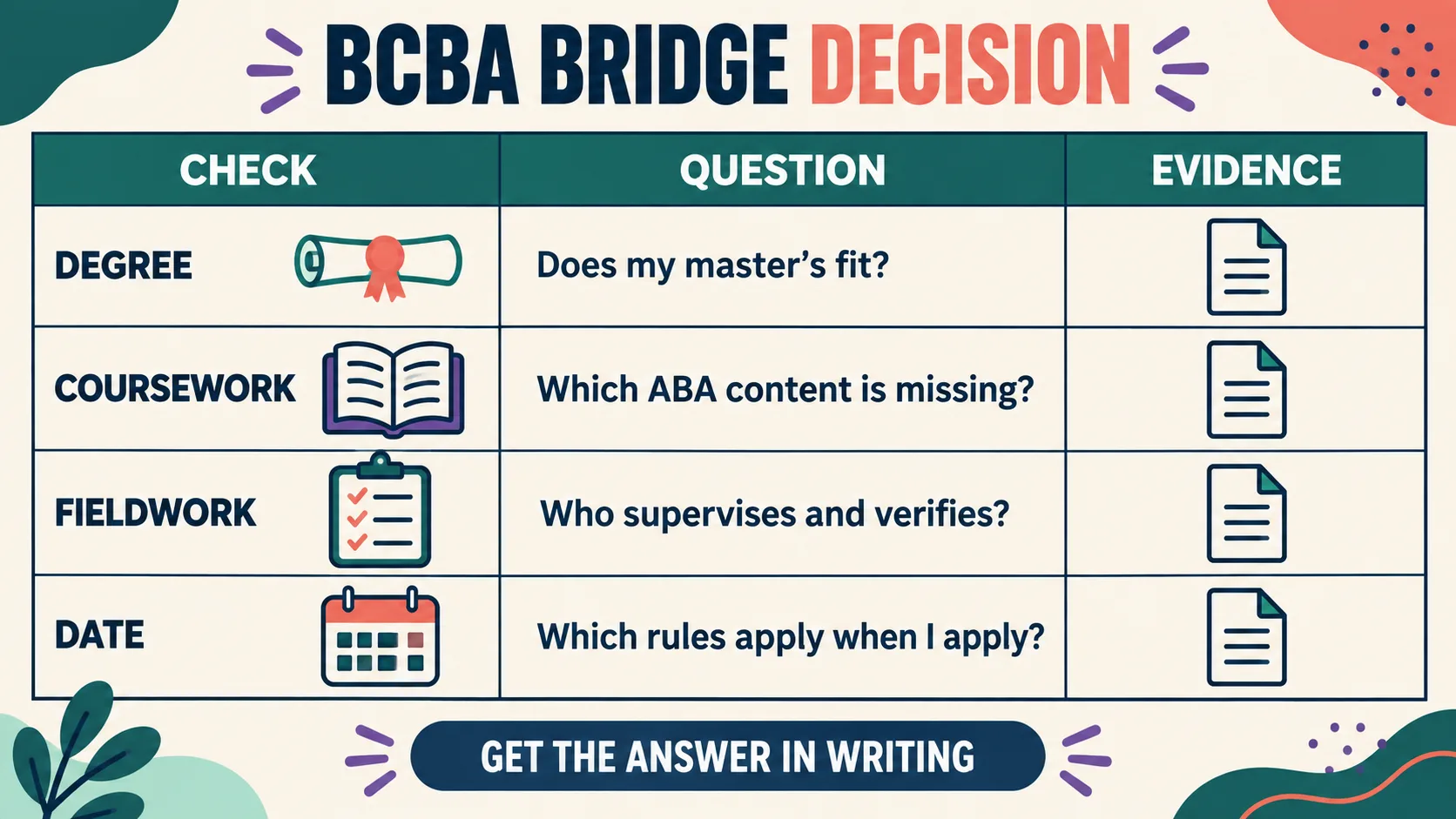 Can I Become a BCBA With a Master’s in Counseling? A Pathway Guide Can I Become a BCBA With a Master’s in Counseling? A Pathway Guideimage_2