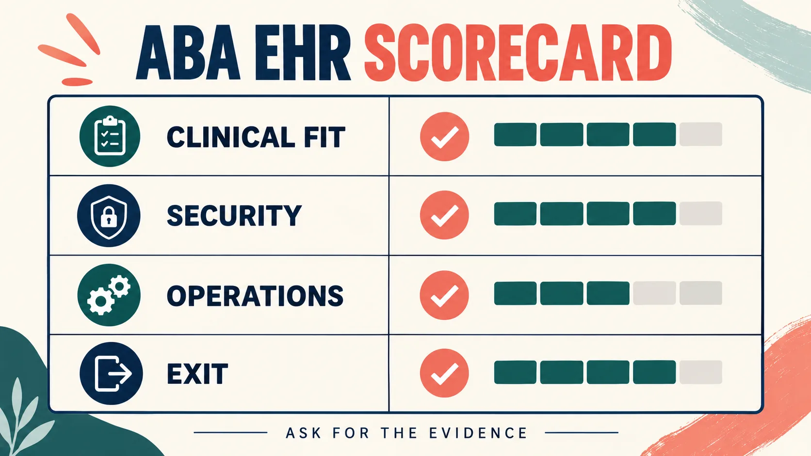ABA EHR Software: A BCBA-First Evaluation Checklist ABA EHR Software: A BCBA-First Evaluation Checklistimage_2