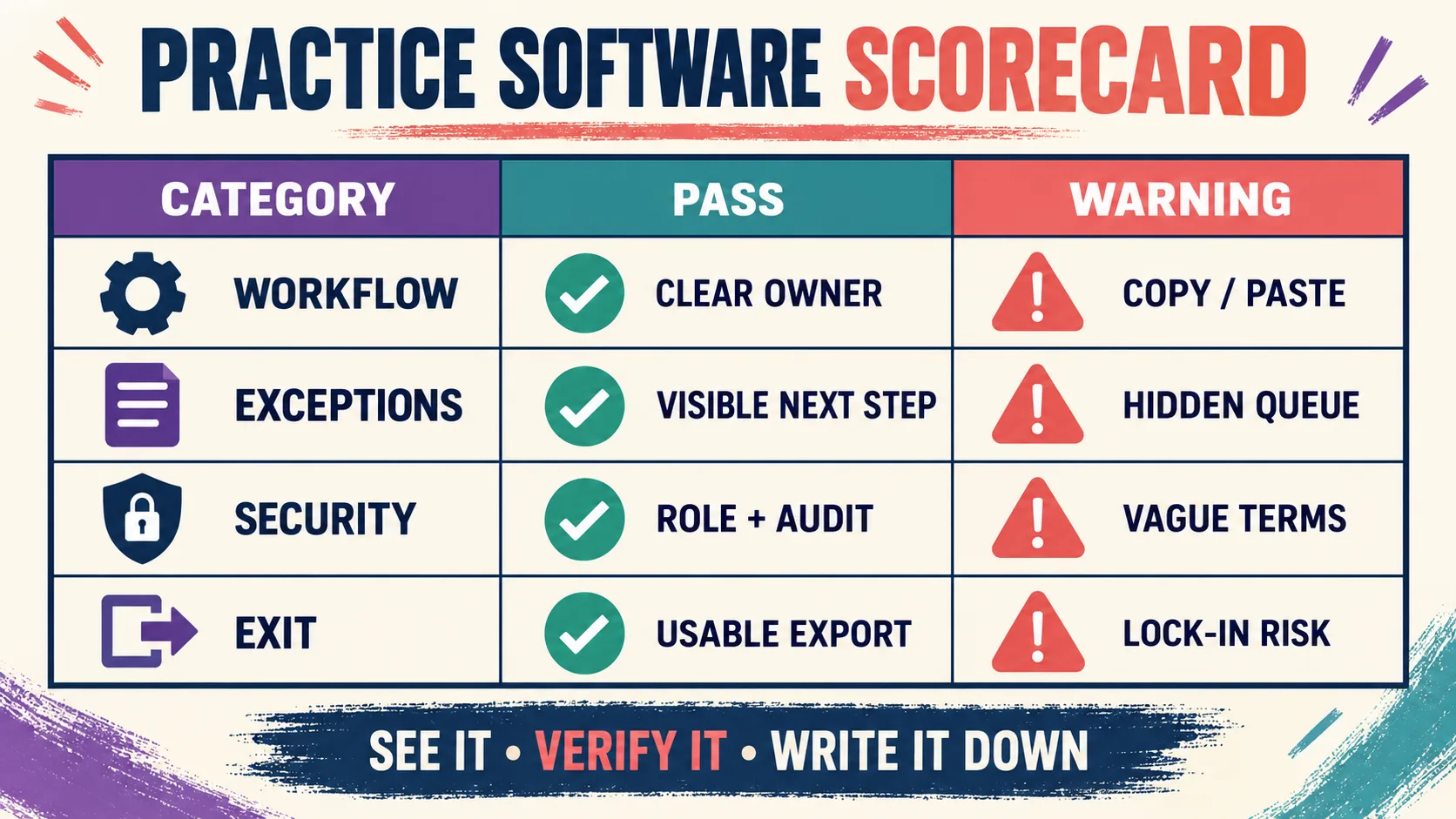 Best ABA Practice Management Software: A BCBA-First Buyer's Guide Best ABA Practice Management Software: A BCBA-First Buyer's Guideimage_2