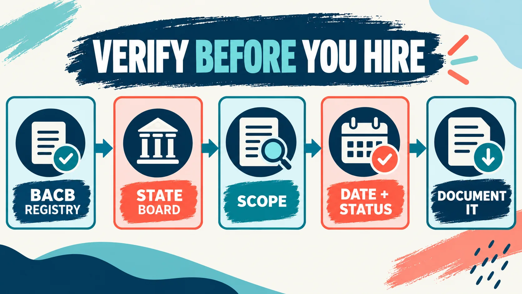 Licensed Behavior Analyst vs BCBA: State Practice and Credential Boundaries Licensed Behavior Analyst vs BCBA: State Practice and Credential Boundariesimage_2