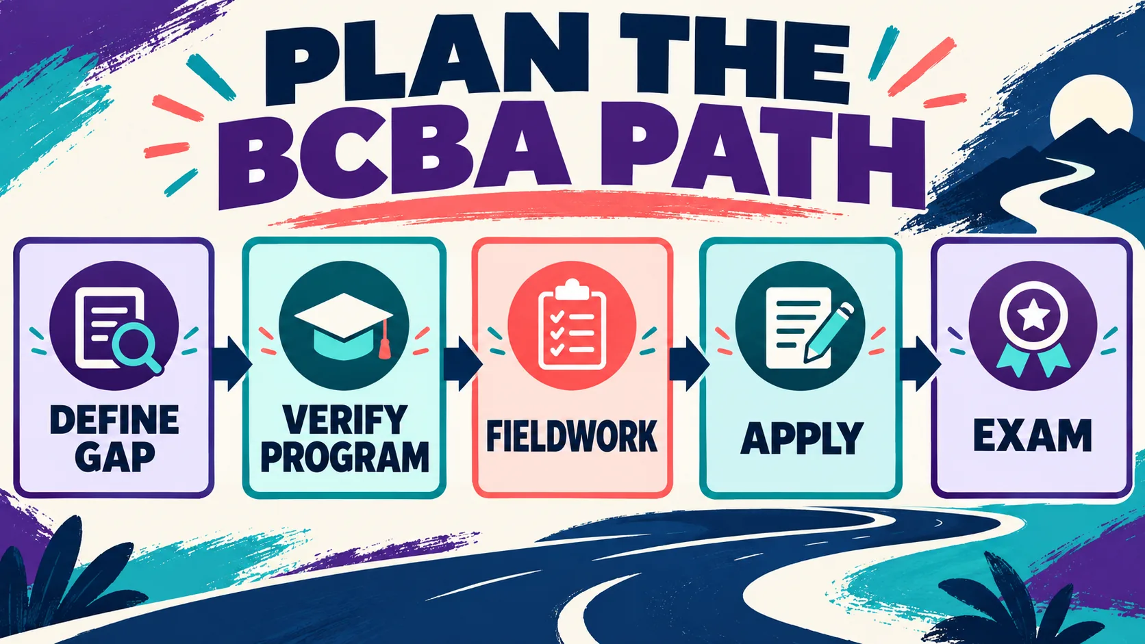 How to Become a BCBA Without a Degree: What the Current Pathways Require How to Become a BCBA Without a Degree: What the Current Pathways Requireimage_2