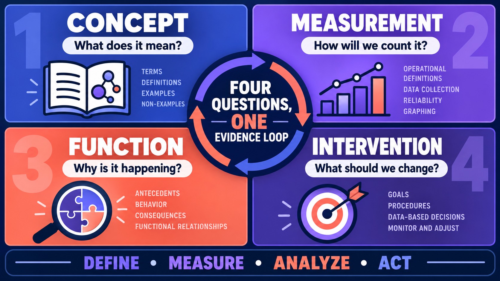 Questions About ABA: What It Tests, Sample Items, and Study Tips Questions About ABA: What It Tests, Sample Items, and Study Tipsimage_2