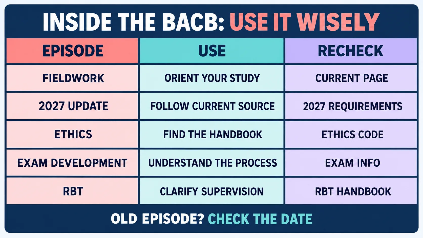 Inside the BACB Podcast: Official Episodes, Transcripts, and Current-Rule Checks Inside the BACB Podcast: Official Episodes, Transcripts, and Current-Rule Checksimage_2