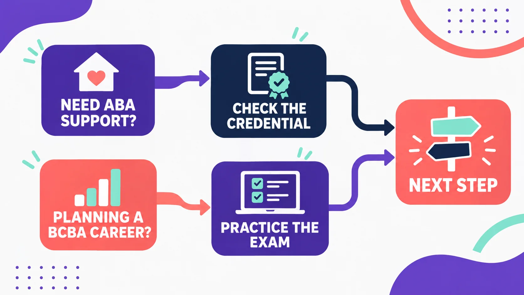 Difference Between ABA and BCBA: Therapy, Credential, and Next Steps Difference Between ABA and BCBA: Therapy, Credential, and Next Stepsimage_2