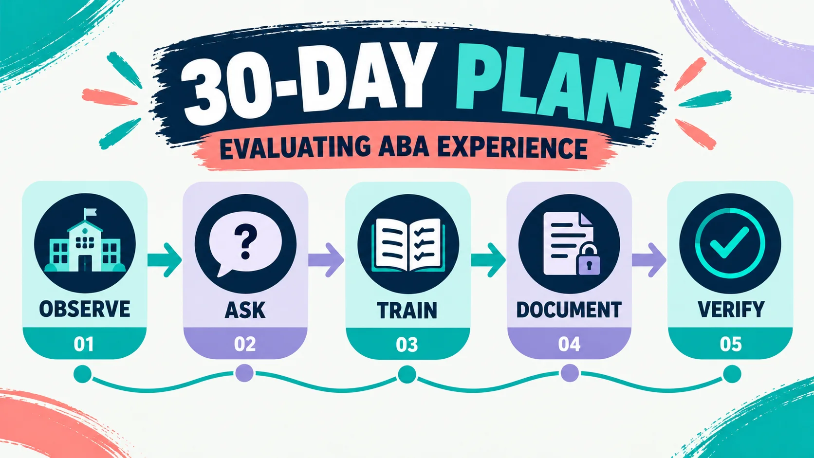 ABA Experience Before Graduate School: What Counts ABA Experience Before Graduate School: What Countsimage_2
