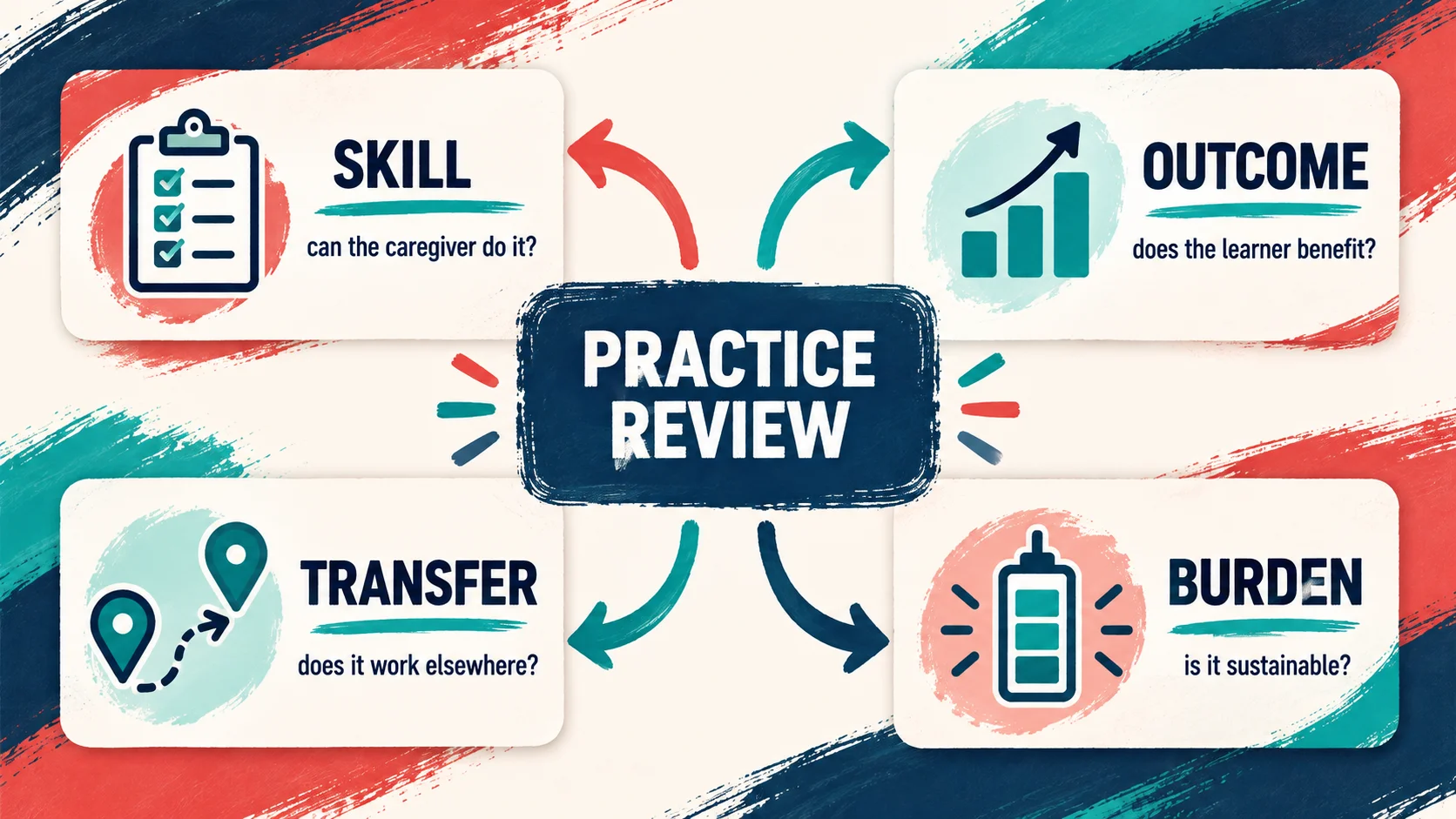 Best Private ABA Practices for Caregiver Coaching and Support Best Private ABA Practices for Caregiver Coaching and Supportimage_2