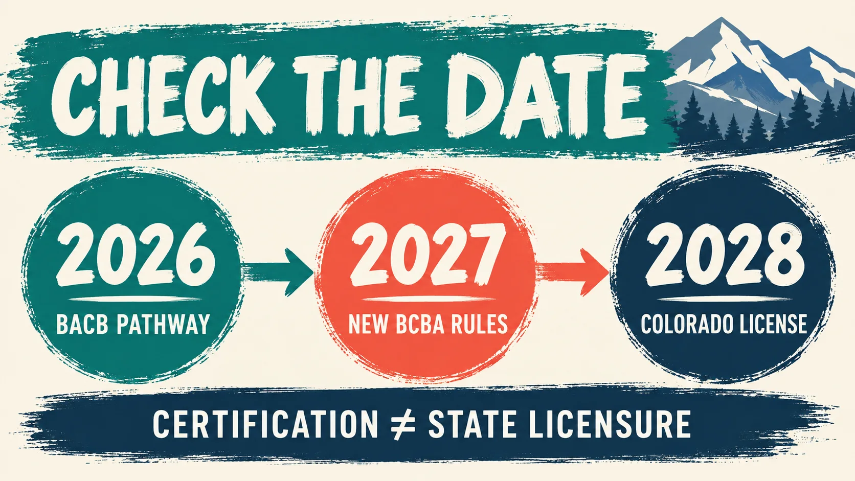 How to Become a BCBA in Colorado: 2026–2027 Steps, Fieldwork, and Licensing Changes How to Become a BCBA in Colorado: 2026–2027 Steps, Fieldwork, and Licensing Changesimage_2