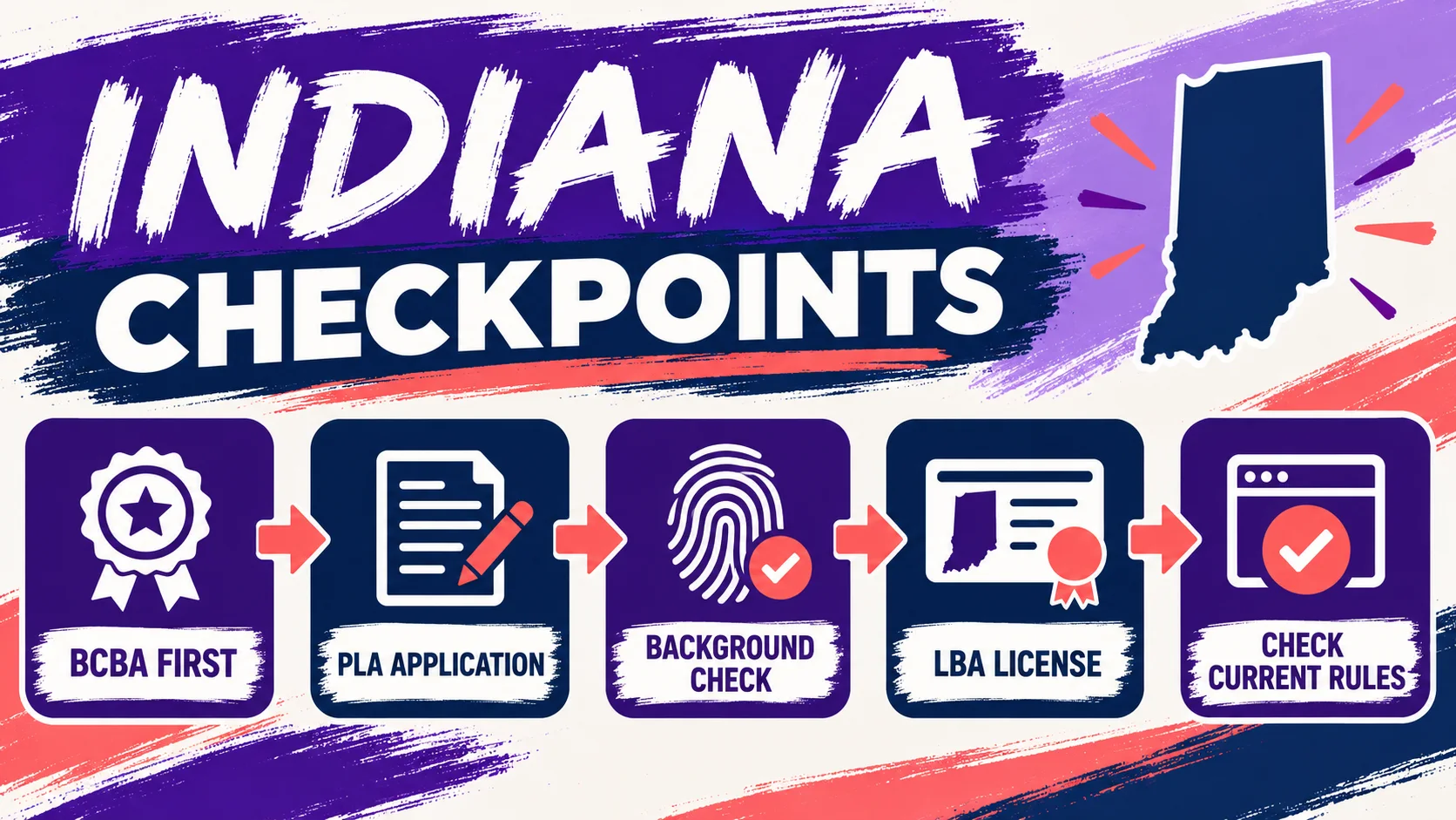 How to Become a BCBA in Indiana: BACB Steps, Fieldwork, and LBA Licensing How to Become a BCBA in Indiana: BACB Steps, Fieldwork, and LBA Licensingimage_2