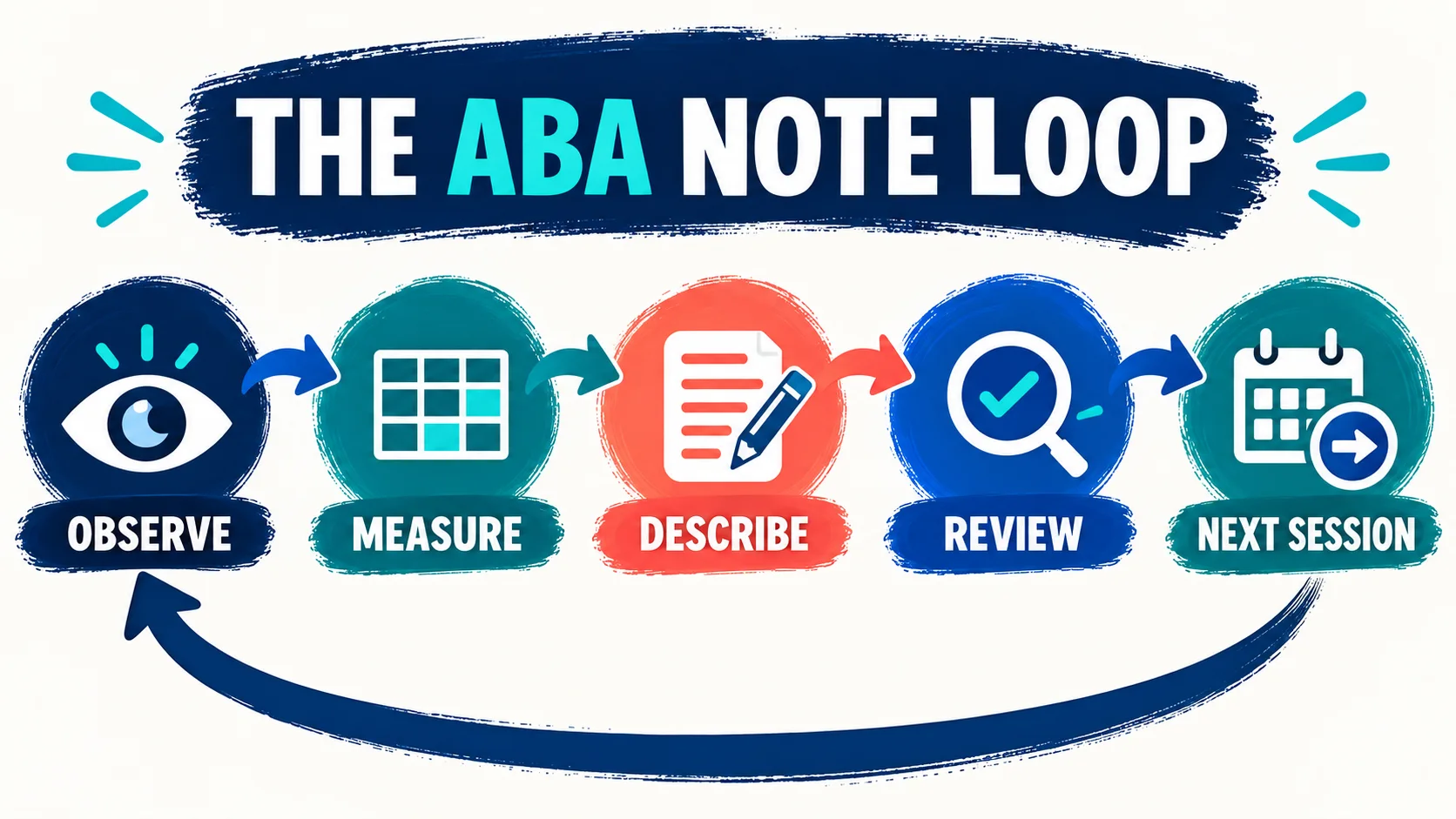 ABA Session Notes Template: What to Include, How to Use It, and a Blank Example ABA Session Notes Template: What to Include, How to Use It, and a Blank Exampleimage_2