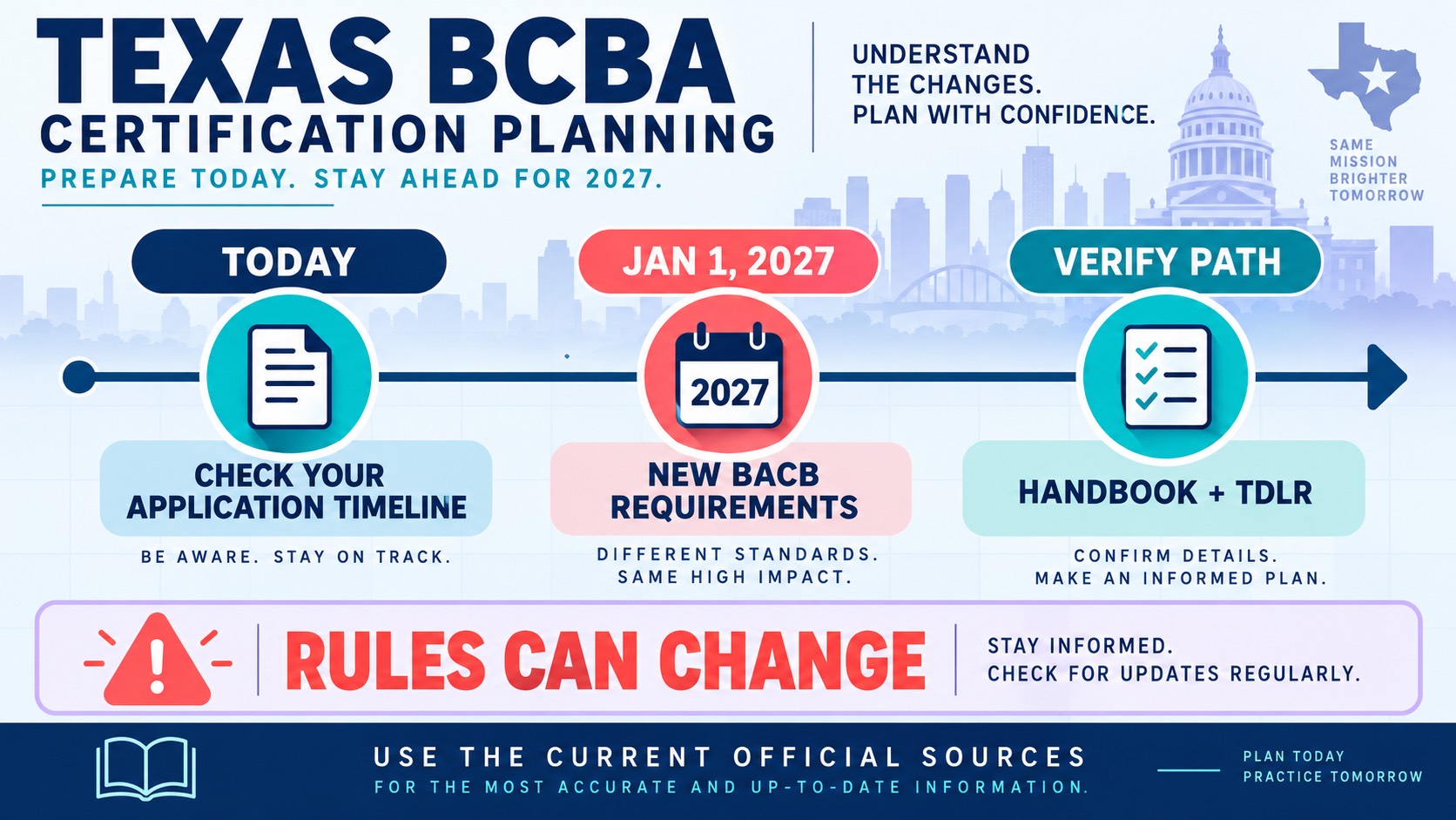 BCBA Certification Texas: What BCBA Candidates Should Know Before They Study BCBA Certification Texas: What BCBA Candidates Should Know Before They Studyimage_2