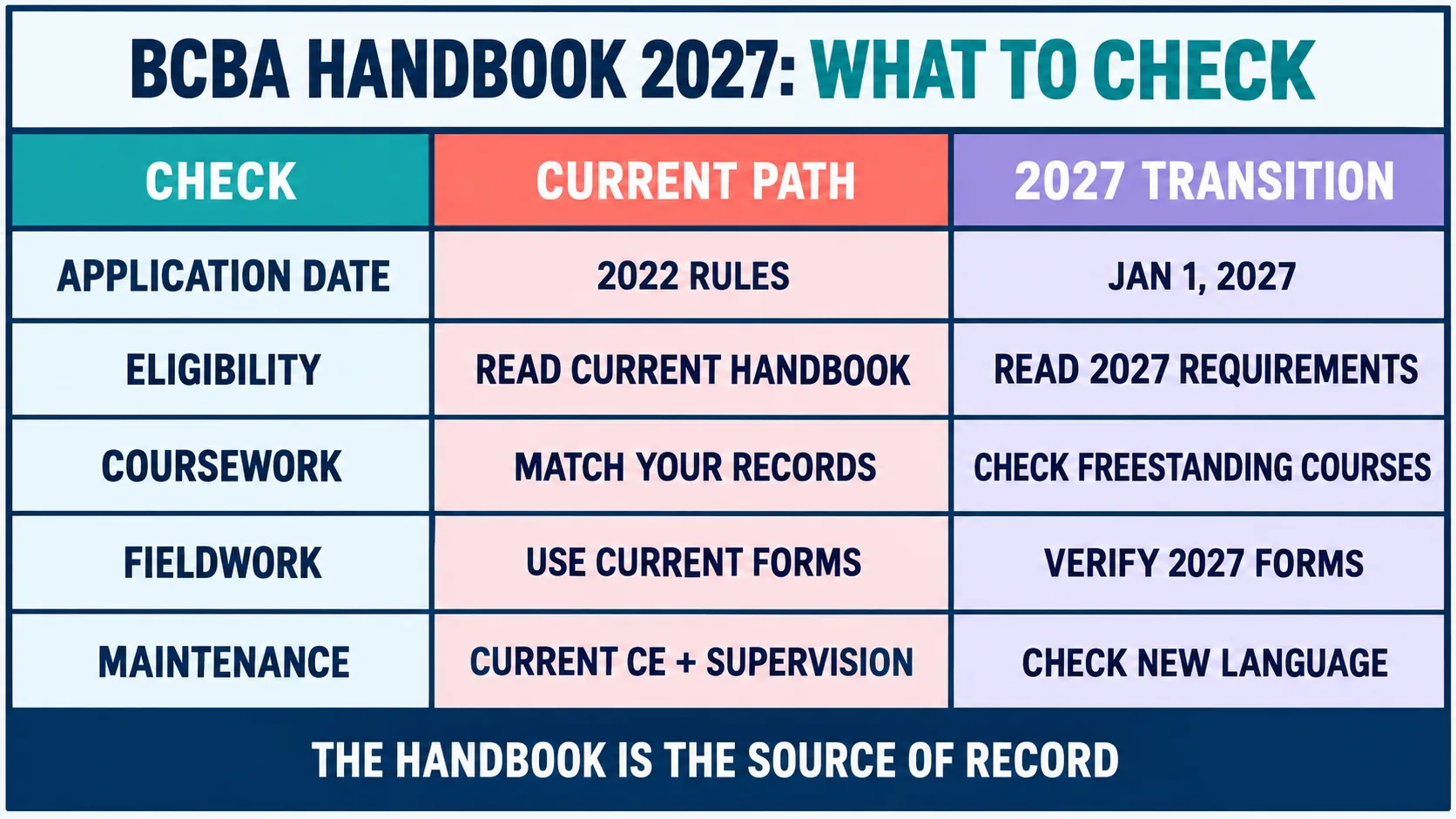 BCBA Handbook 2027: Version and Transition Guide BCBA Handbook 2027: Version and Transition Guideimage_2