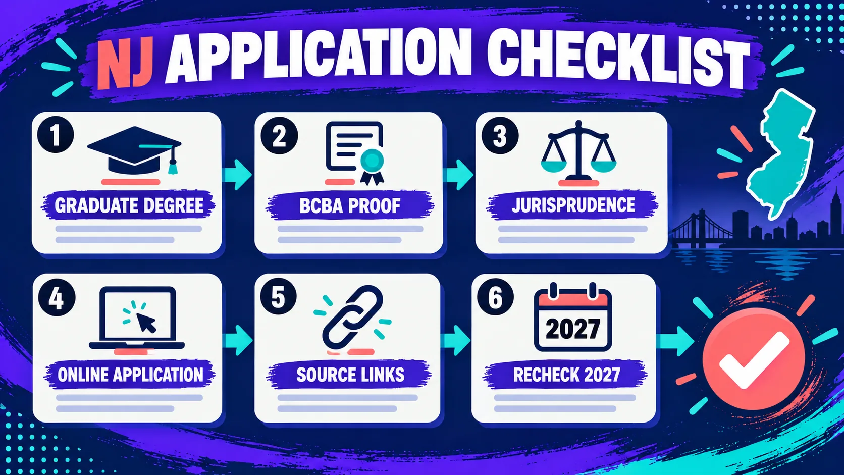 How to Become a BCBA in New Jersey: BACB Path, NJ LBA License, and 2027 Checklist How to Become a BCBA in New Jersey: BACB Path, NJ LBA License, and 2027 Checklistimage_2