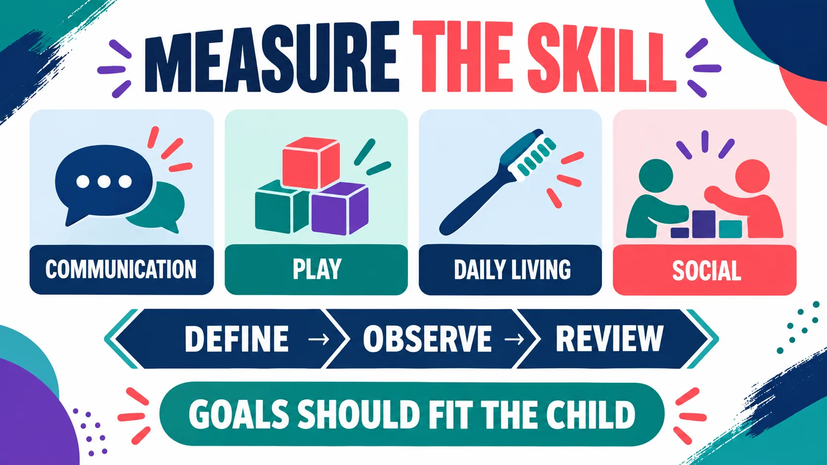ABA Goals for a 3-Year-Old: Examples, Measurement, and Family Questions ABA Goals for a 3-Year-Old: Examples, Measurement, and Family Questionsimage_2