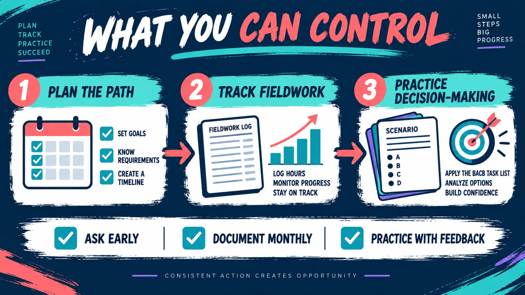 Is It Hard to Become a BCBA? A Realistic Path Guide Is It Hard to Become a BCBA? A Realistic Path Guideimage_2