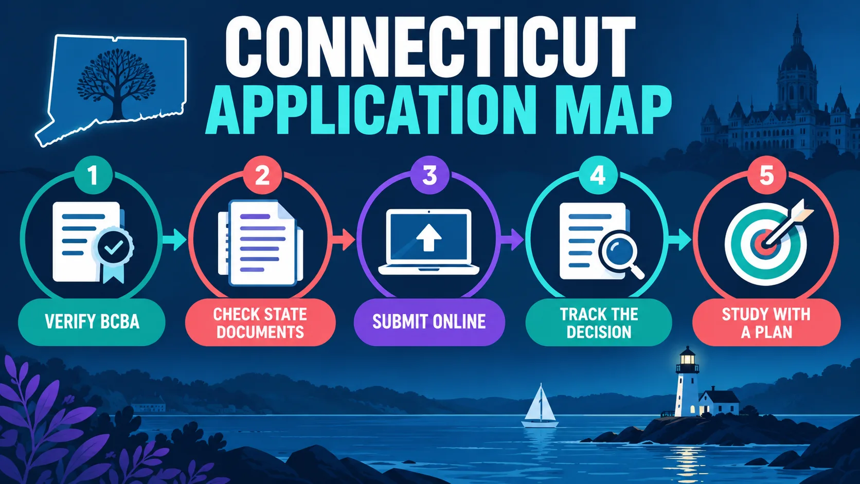 BCBA Certification in Connecticut: BACB Path, State License, and 2027 Planning BCBA Certification in Connecticut: BACB Path, State License, and 2027 Planningimage_2