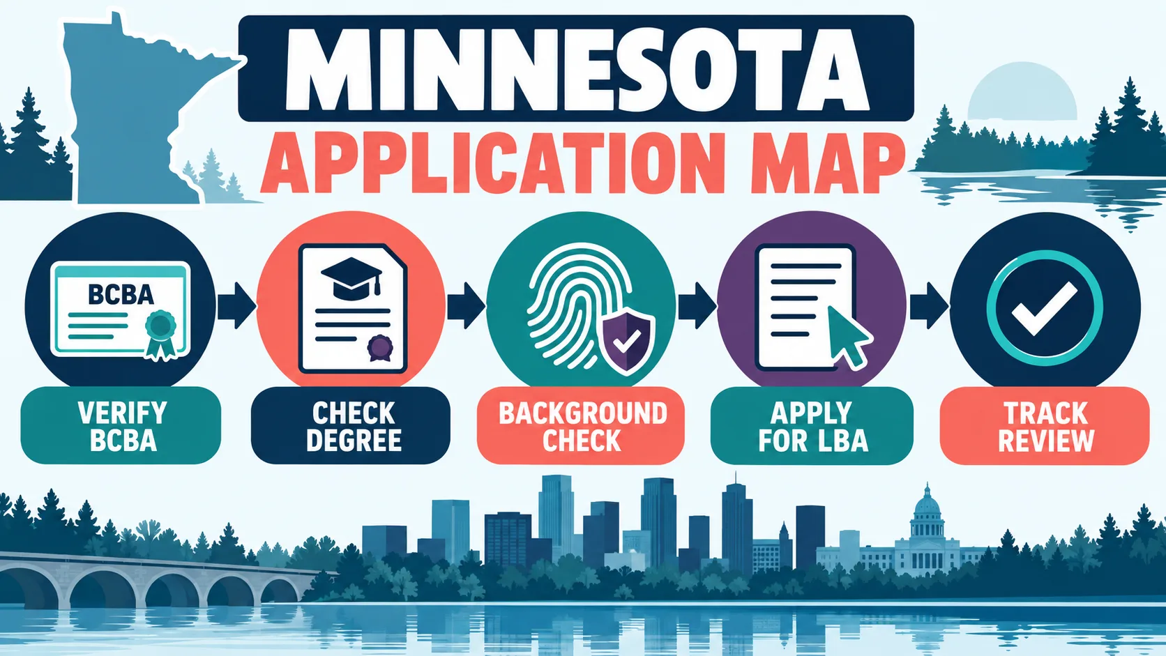 BCBA Certification in Minnesota: BACB Path, LBA License, and 2027 BCBA Certification in Minnesota: BACB Path, LBA License, and 2027image_2