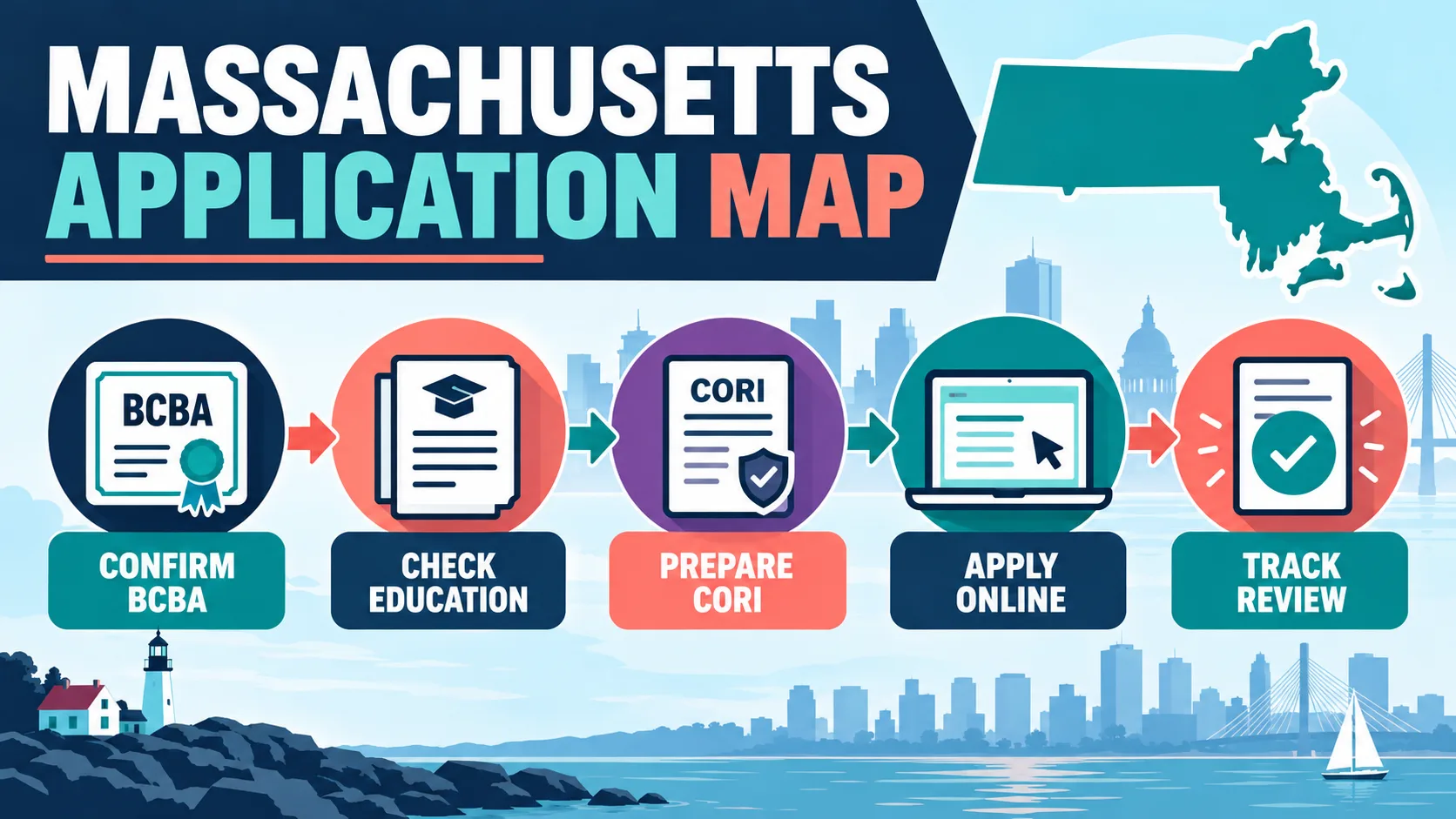 How to Become a BCBA in Massachusetts: BACB Path and State License How to Become a BCBA in Massachusetts: BACB Path and State Licenseimage_2