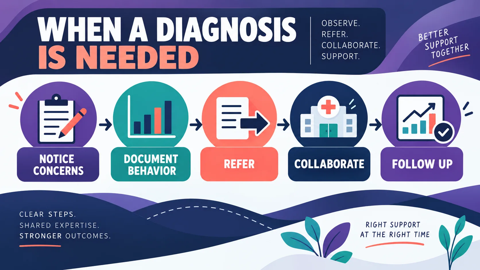 Can a BCBA Diagnose Autism? Scope, Referral, and Collaboration Can a BCBA Diagnose Autism? Scope, Referral, and Collaborationimage_2