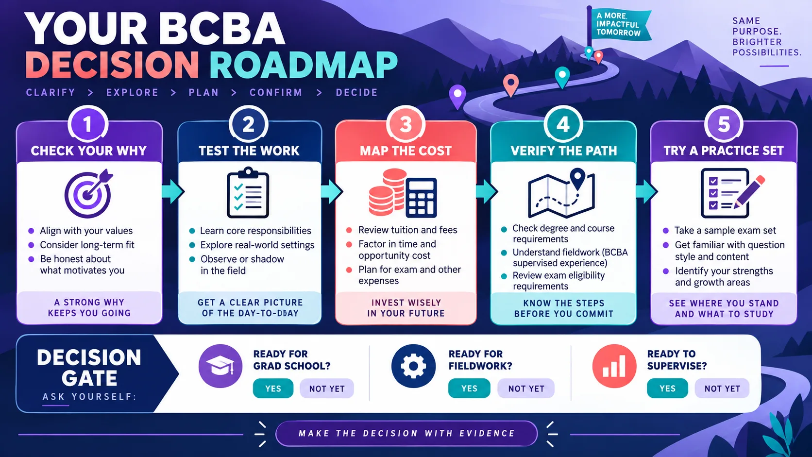 Should I Become a BCBA? A Practical Career-Fit Guide Should I Become a BCBA? A Practical Career-Fit Guideimage_2