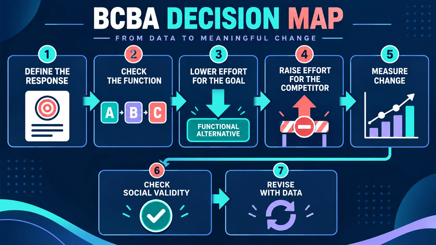 Response Effort in ABA: Definition, Examples, and BCBA Exam Logic Response Effort in ABA: Definition, Examples, and BCBA Exam Logicimage_2